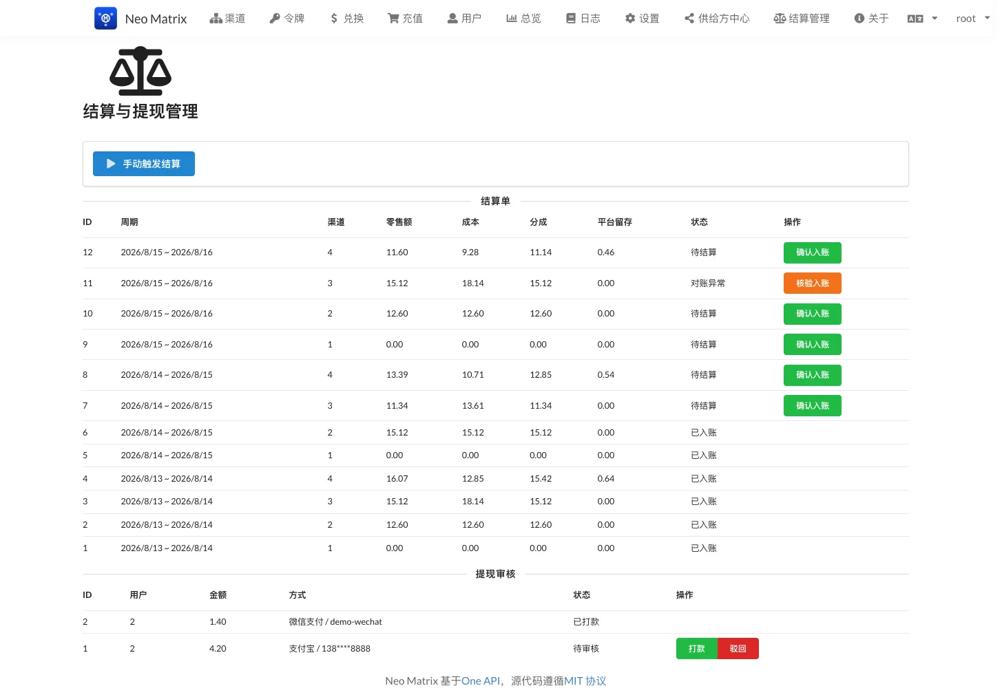 Neo Matrix 管理端的结算与提现页面,12 张结算单、¥123 流水,含一张对账异常待核验。